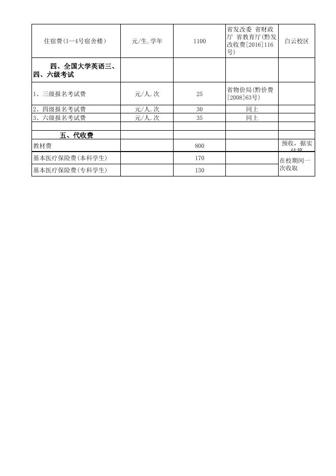 贵州商学院2017级学生收费标准.pdf