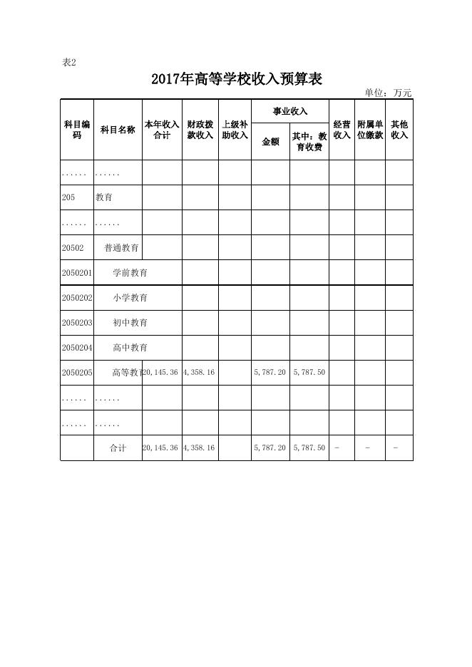 2017年财务预算信息公开.xls