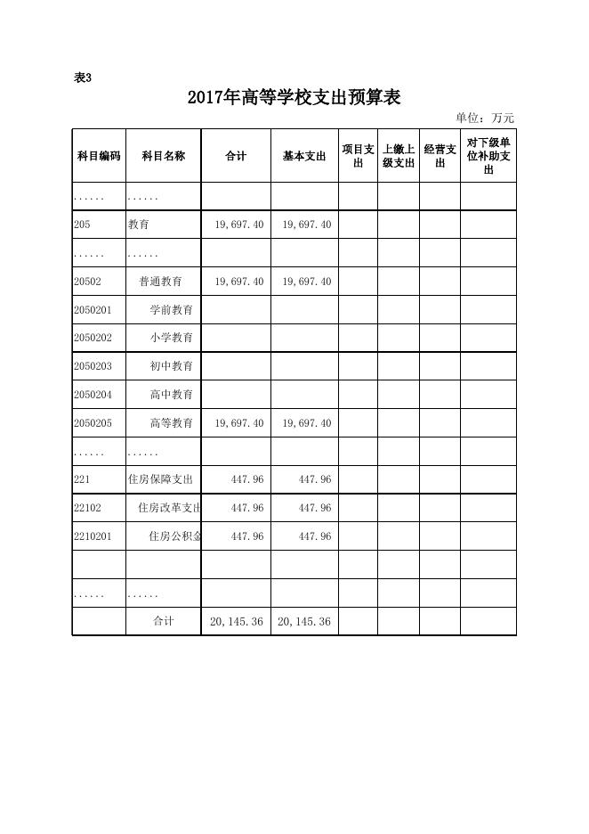 2017年财务预算信息公开.xls