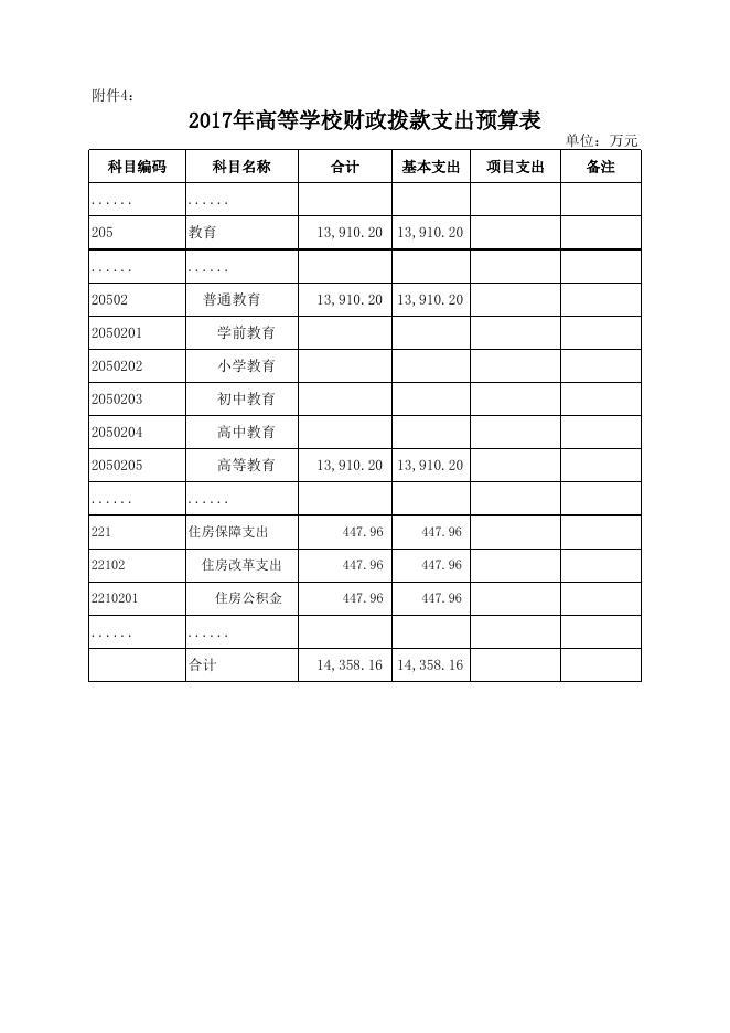 2017年财务预算信息公开.xls