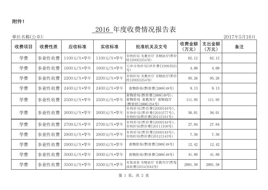 1 年度收费情况报告表.pdf