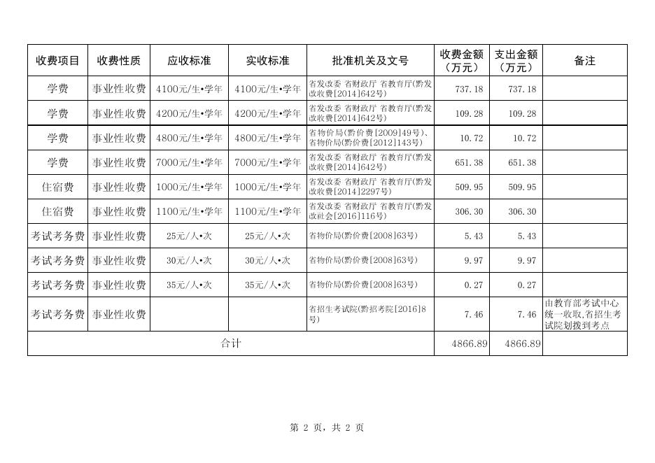 1 年度收费情况报告表.pdf