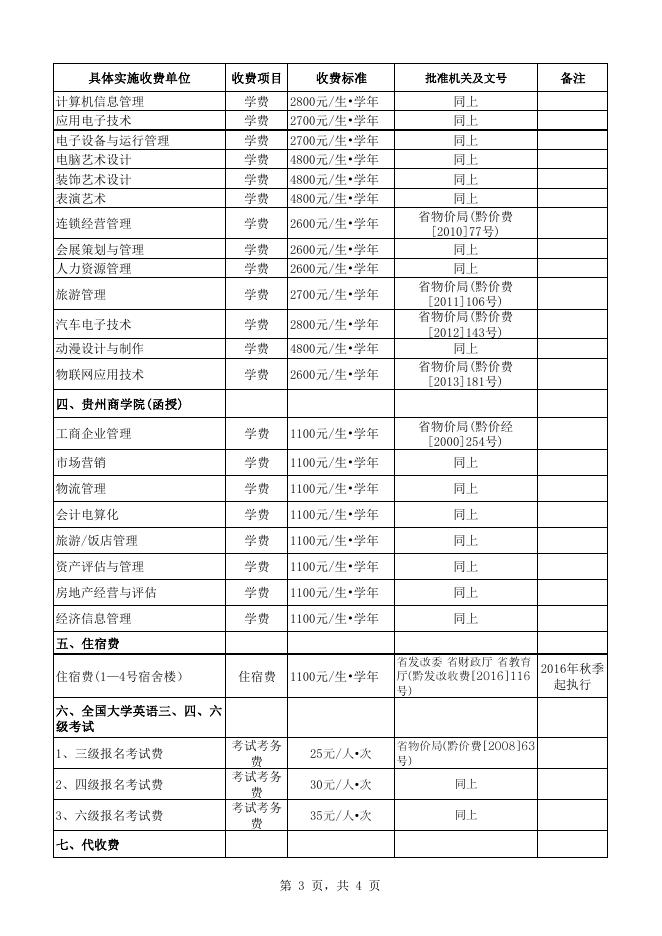 3 系统实施收费单位情况公示表.pdf
