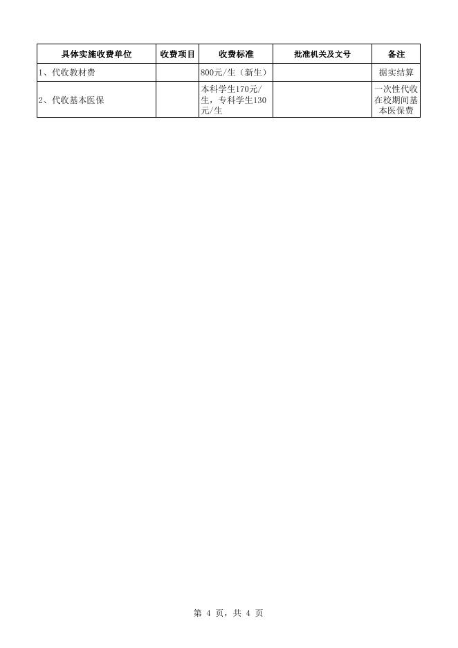 3 系统实施收费单位情况公示表.pdf