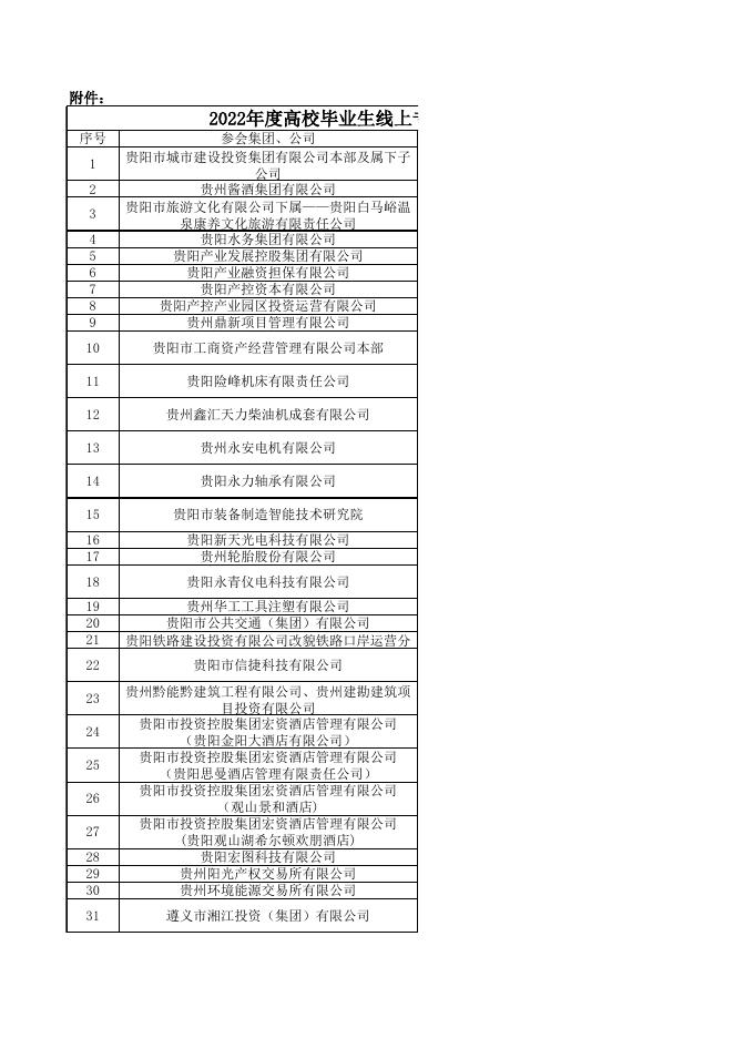 附件：2022年度高校毕业生线上专场招聘会招录情况汇总表.xlsx
