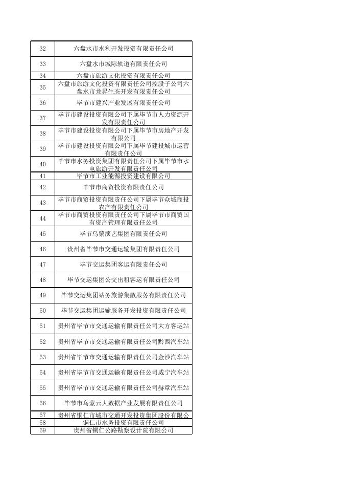 附件：2022年度高校毕业生线上专场招聘会招录情况汇总表.xlsx
