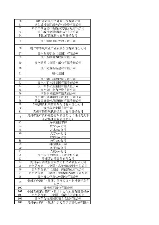 附件：2022年度高校毕业生线上专场招聘会招录情况汇总表.xlsx