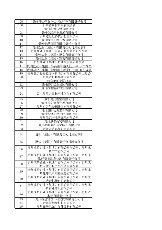 附件：2022年度高校毕业生线上专场招聘会招录情况汇总表.xlsx