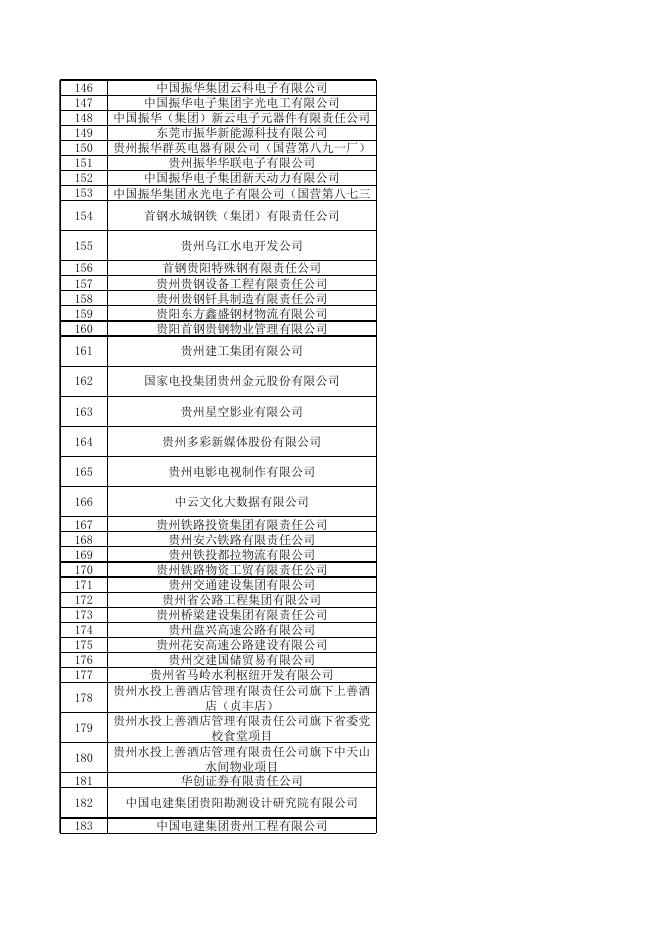 附件：2022年度高校毕业生线上专场招聘会招录情况汇总表.xlsx