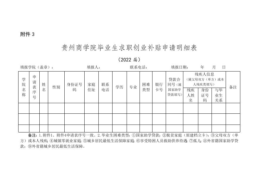 附件3 贵州商学院毕业生求职创业补贴申请明细表.docx