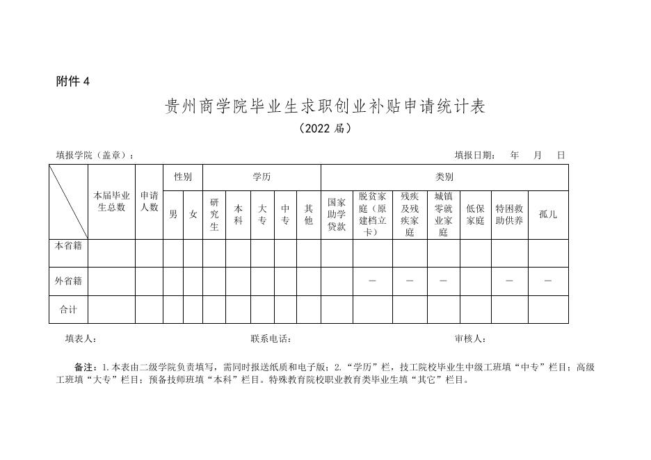 附件4 贵州商学院毕业生求职创业补贴申请统计表.docx