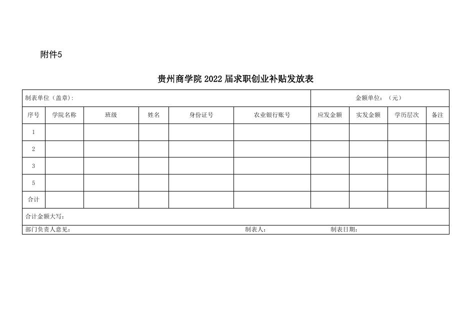 附件5 贵州商学院2022届求职创业补贴发放表.docx