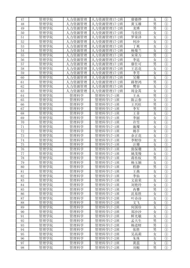 附件1：贵州商学院2021届毕业生求职创业补贴1709人.xlsx