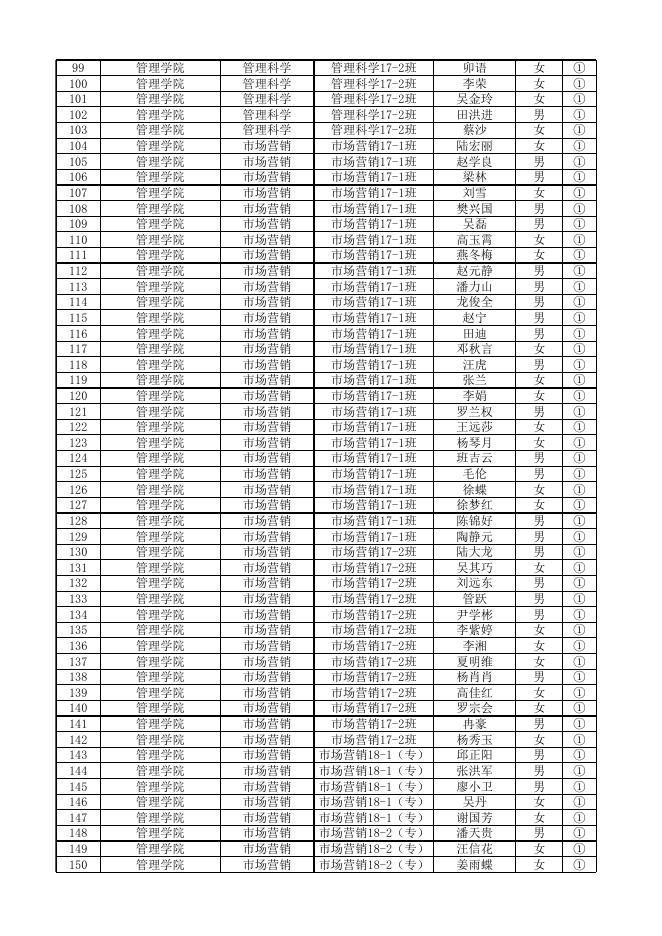 附件1：贵州商学院2021届毕业生求职创业补贴1709人.xlsx