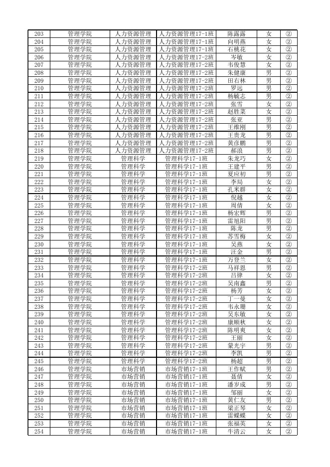 附件1：贵州商学院2021届毕业生求职创业补贴1709人.xlsx