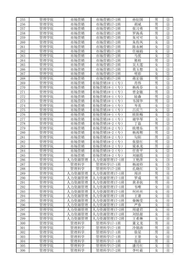 附件1：贵州商学院2021届毕业生求职创业补贴1709人.xlsx