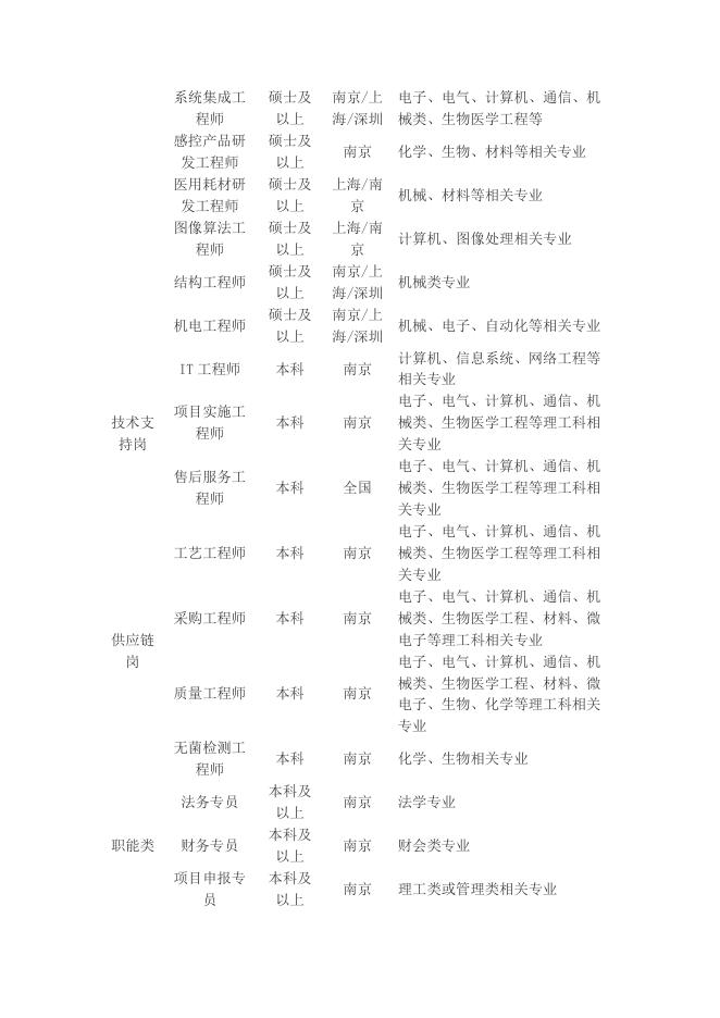 20210013 南京巨鲨显示科技有限公司招聘简章.docx