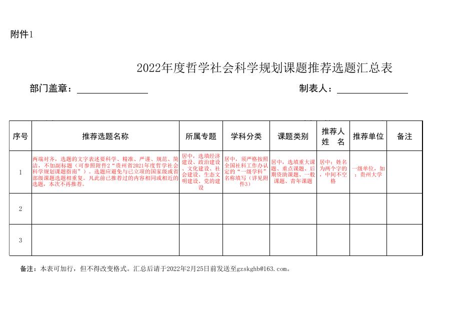 2022年度哲学社会科学规划课题推荐选题汇总表（学院用表）.xls