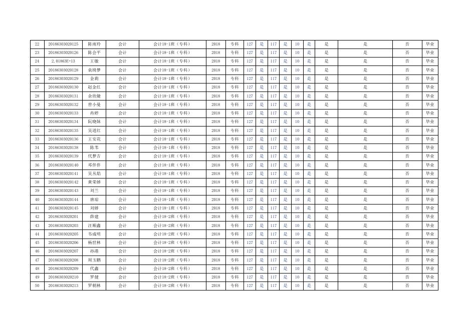 （公示版）附件.贵州商学院会计学院2021届专科毕业资格审核结果公示.xlsx