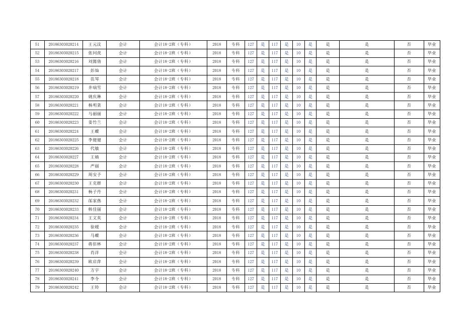 （公示版）附件.贵州商学院会计学院2021届专科毕业资格审核结果公示.xlsx