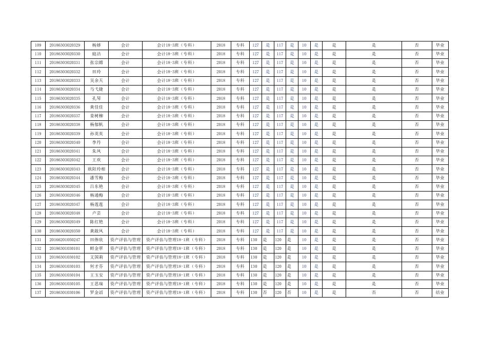 （公示版）附件.贵州商学院会计学院2021届专科毕业资格审核结果公示.xlsx