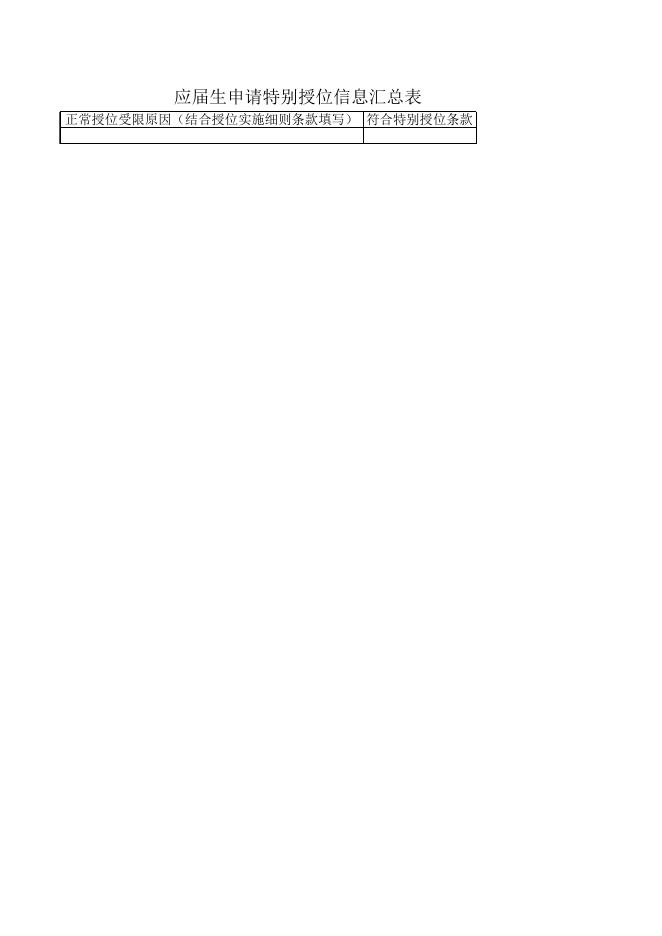 （会计学院0529）附件1：贵州商学院2020届毕业及学士学位资格审核结果信息汇总表.xlsx