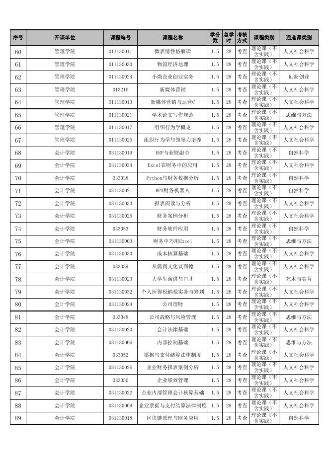 附件1：通识选修课（公共选修课）课程库.xls