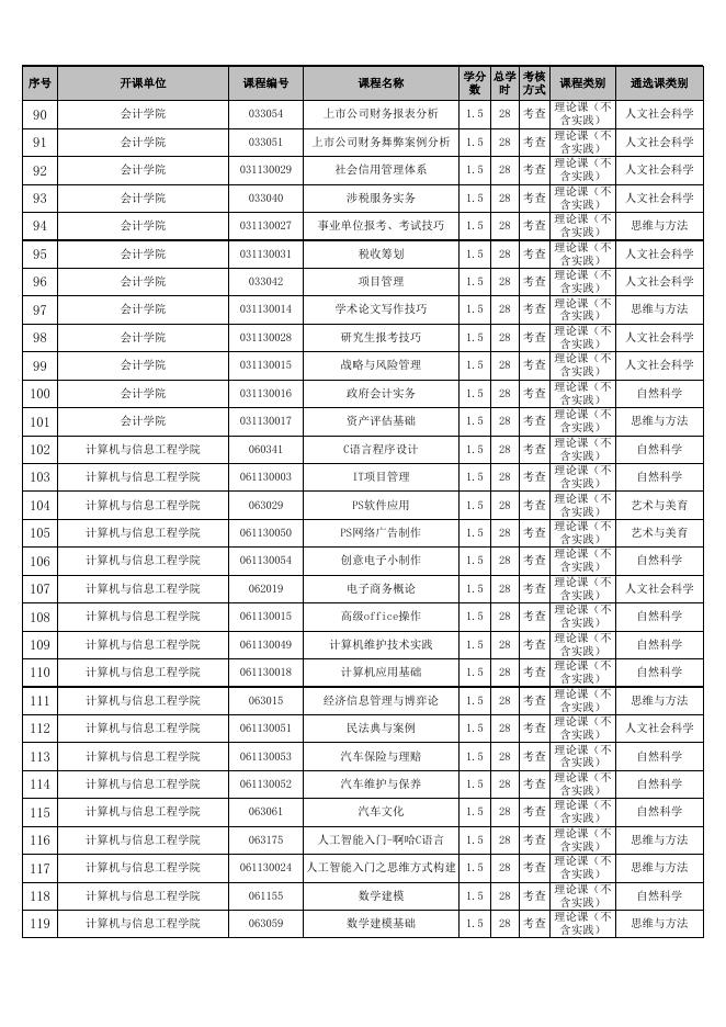 附件1：通识选修课（公共选修课）课程库.xls