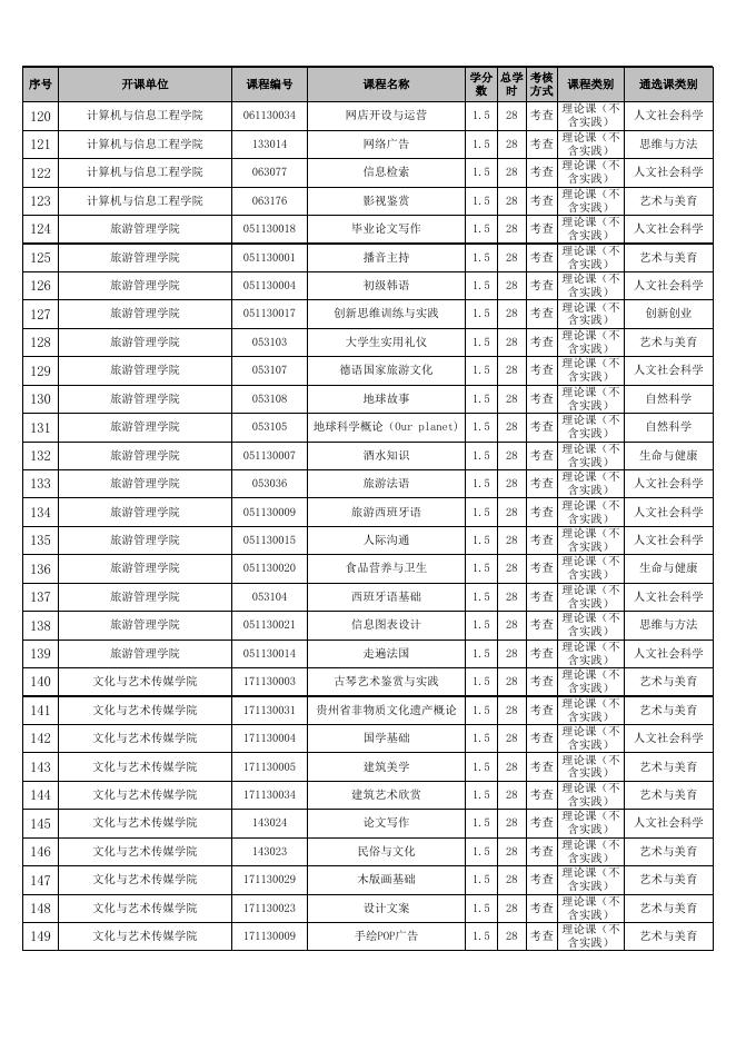 附件1：通识选修课（公共选修课）课程库.xls