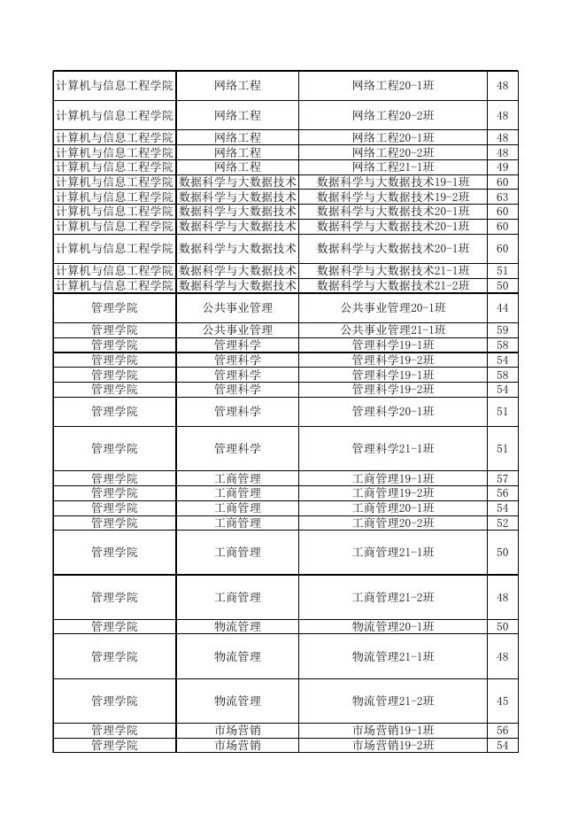 2022-2023学年第一学期实践教学任务安排表.xls
