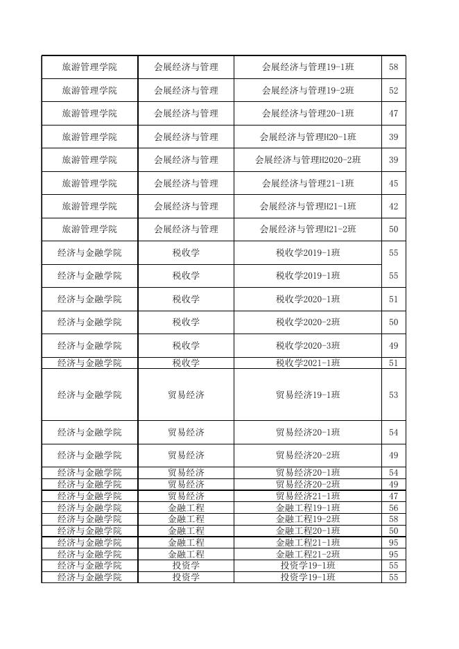 2022-2023学年第一学期实践教学任务安排表.xls