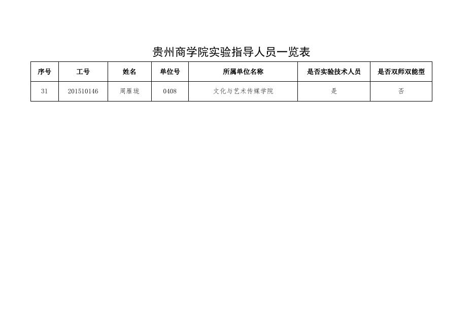 贵州商学院实验指导人员一览表.xls
