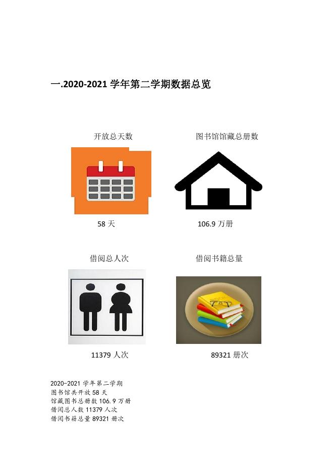 贵州商学院2020-2021学年第二学期图书馆阅读报告.pdf