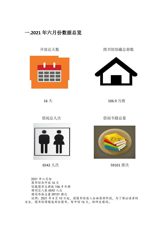 贵州商学院2021年六月份图书馆阅读报告.pdf