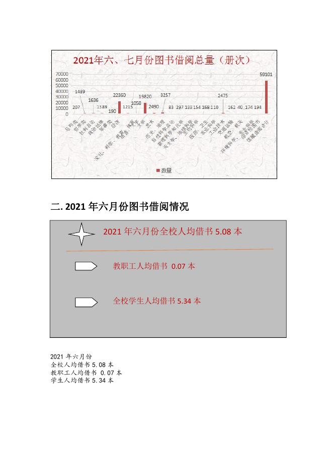贵州商学院2021年六月份图书馆阅读报告.pdf