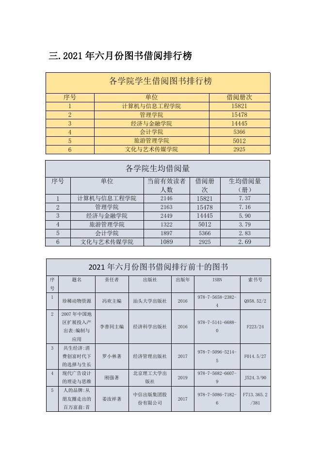 贵州商学院2021年六月份图书馆阅读报告.pdf