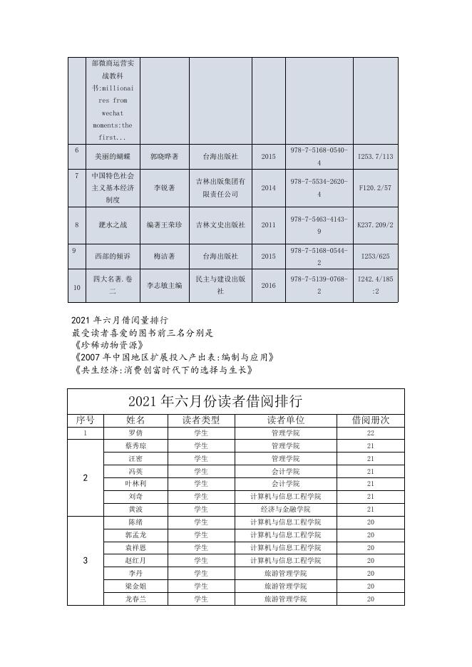 贵州商学院2021年六月份图书馆阅读报告.pdf