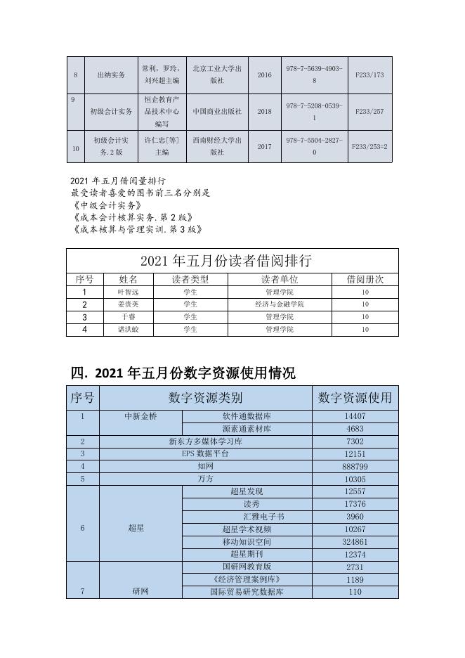 贵州商学院2021年五月份图书馆阅读报告.pdf