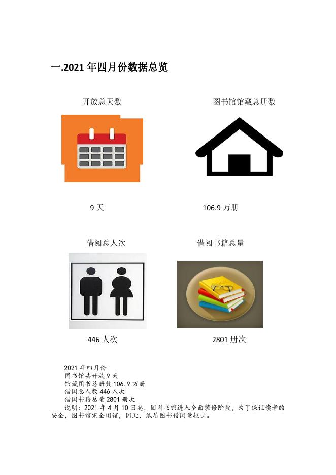 贵州商学院2021年四月份图书馆阅读报告.pdf