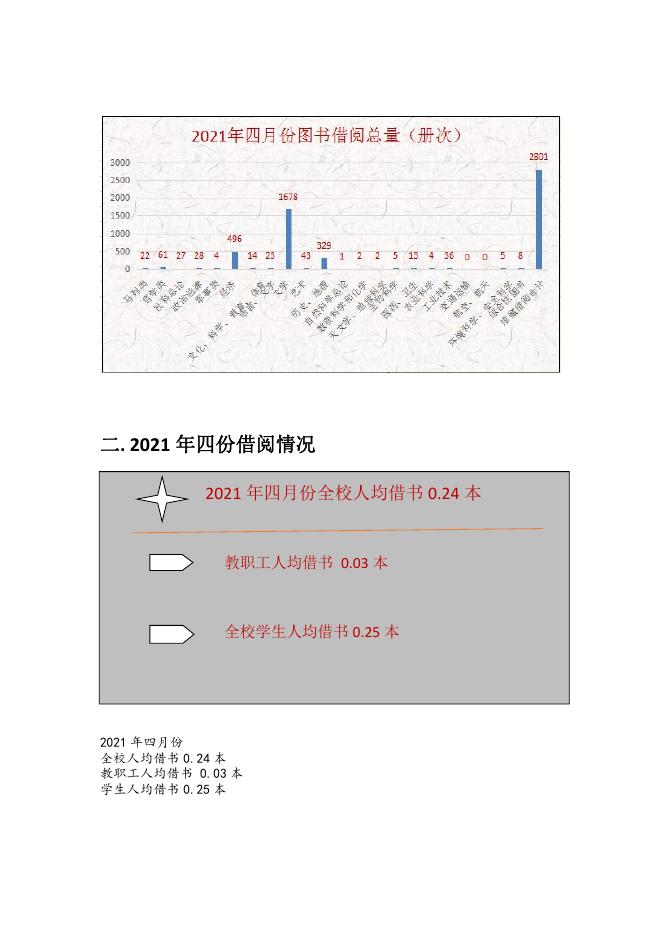 贵州商学院2021年四月份图书馆阅读报告.pdf