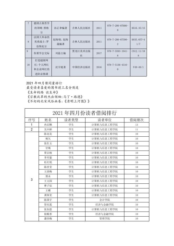 贵州商学院2021年四月份图书馆阅读报告.pdf
