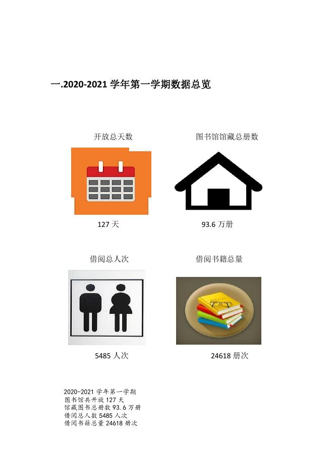 贵州商学院2020-2021学年第一学期图书馆阅读报告.pdf