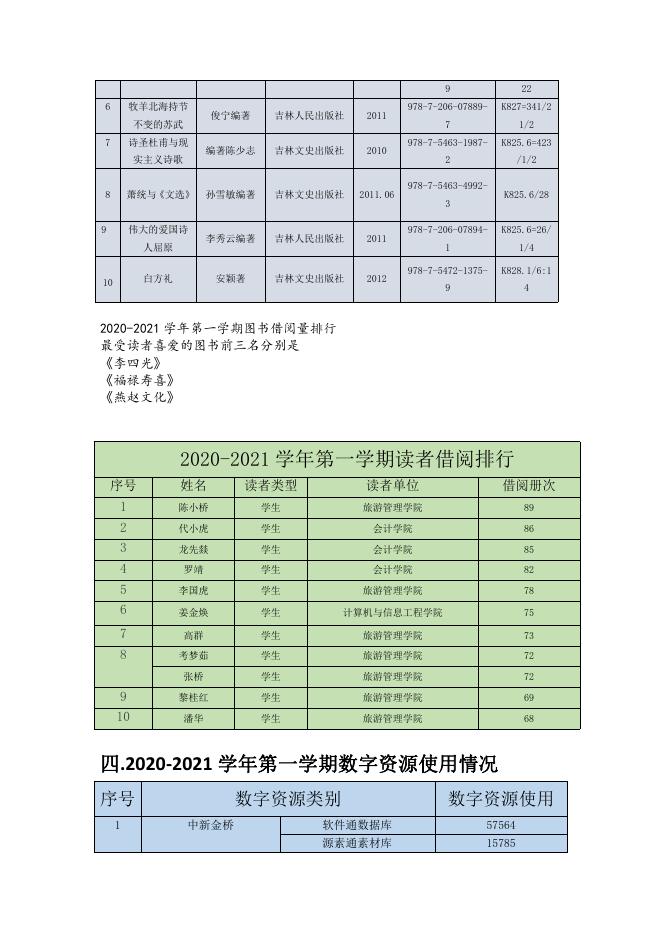 贵州商学院2020-2021学年第一学期图书馆阅读报告.pdf