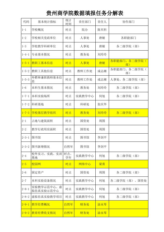 教育评估中心-通知与公告.xlsx