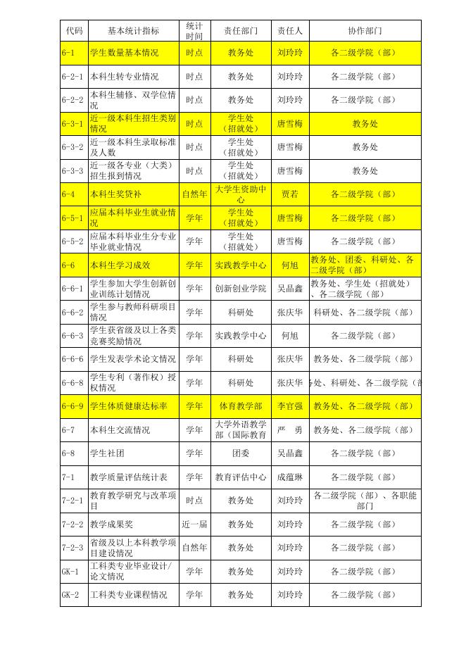 教育评估中心-通知与公告.xlsx