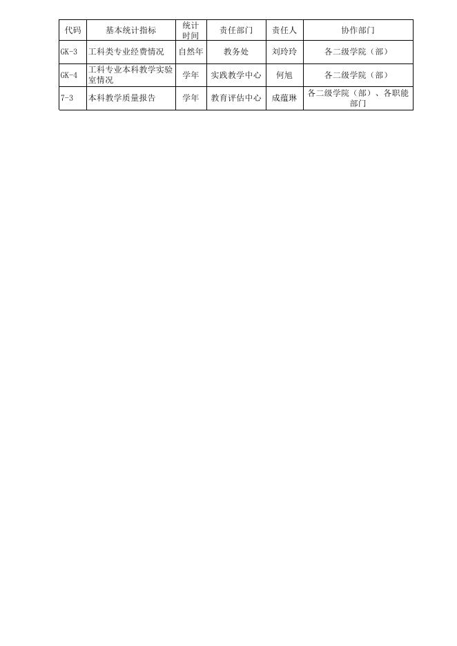 教育评估中心-通知与公告.xlsx