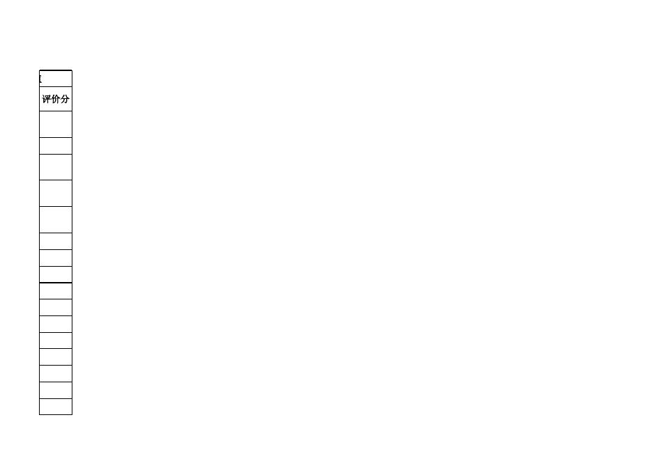 贵州商学院第一届教师课堂教学竞赛评分标准11-7.xlsx