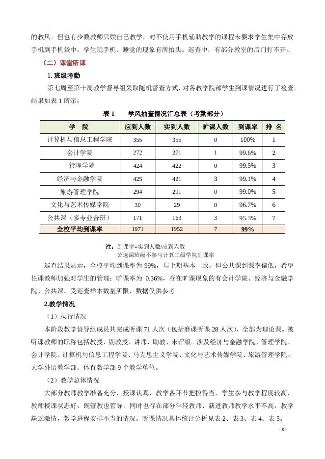 贵州商学院教学督导工作简报（2021-2022学年第2学期第二期）.pdf