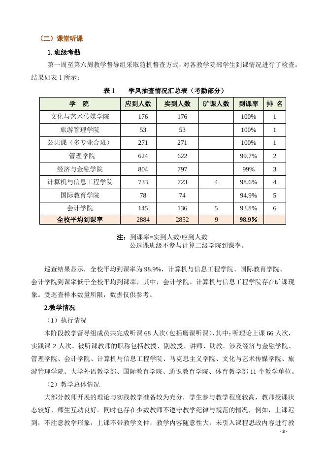 贵州商学院教学督导工作简报（2021-2022学年第2学期第一期简报）.pdf