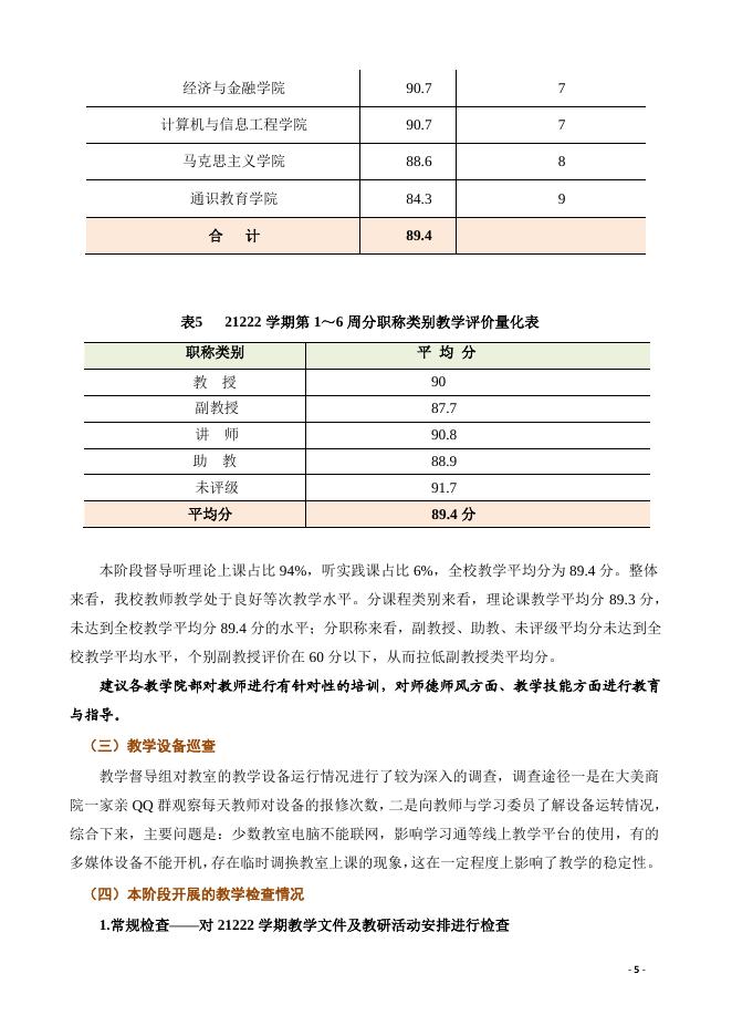 贵州商学院教学督导工作简报（2021-2022学年第2学期第一期简报）.pdf